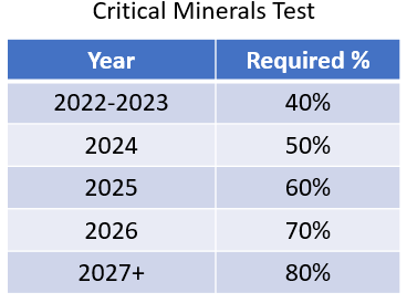 Table Description automatically generated