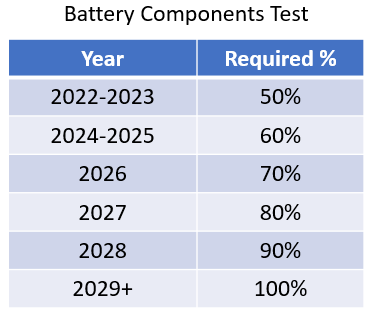 Table Description automatically generated
