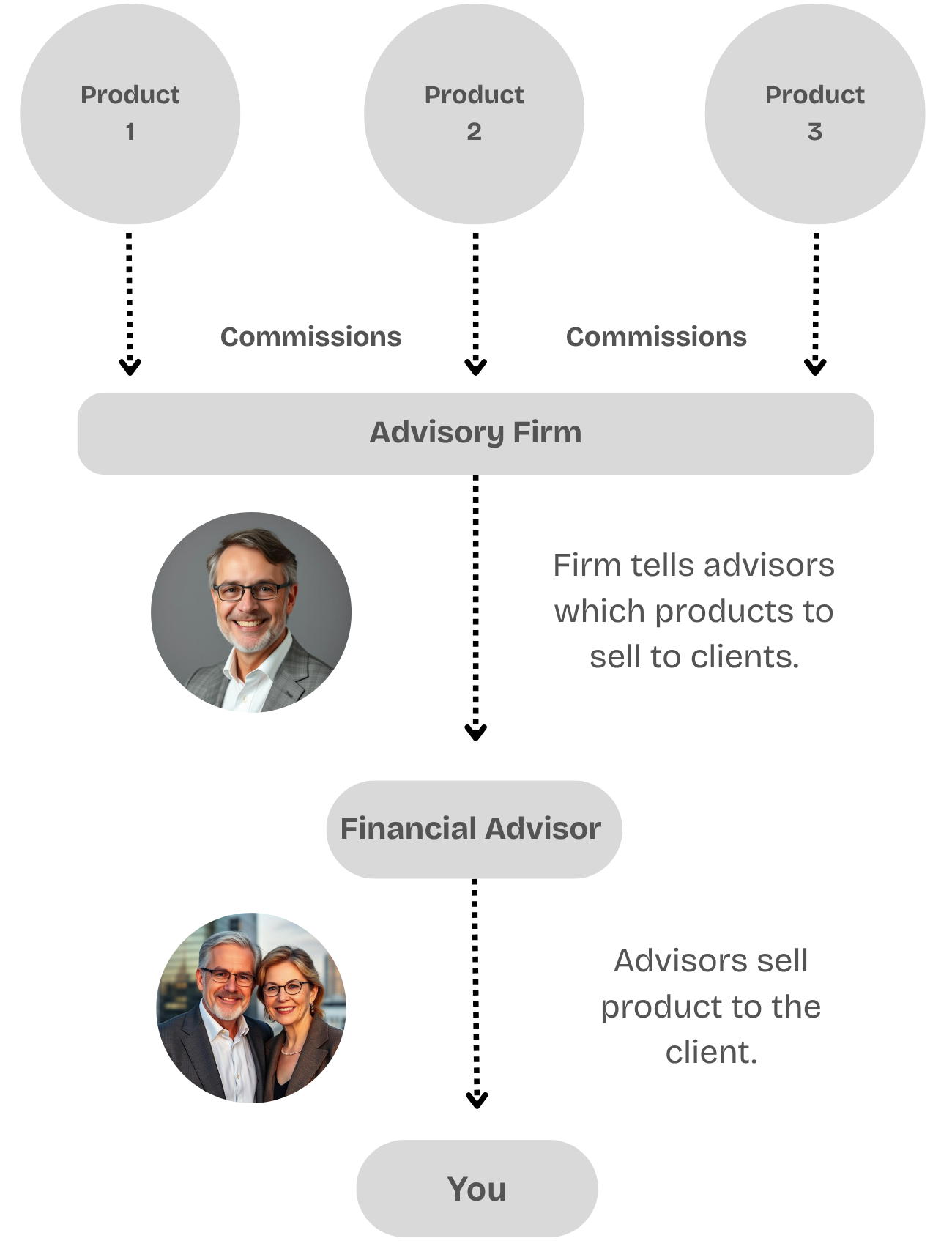 Traditional Model Graphic