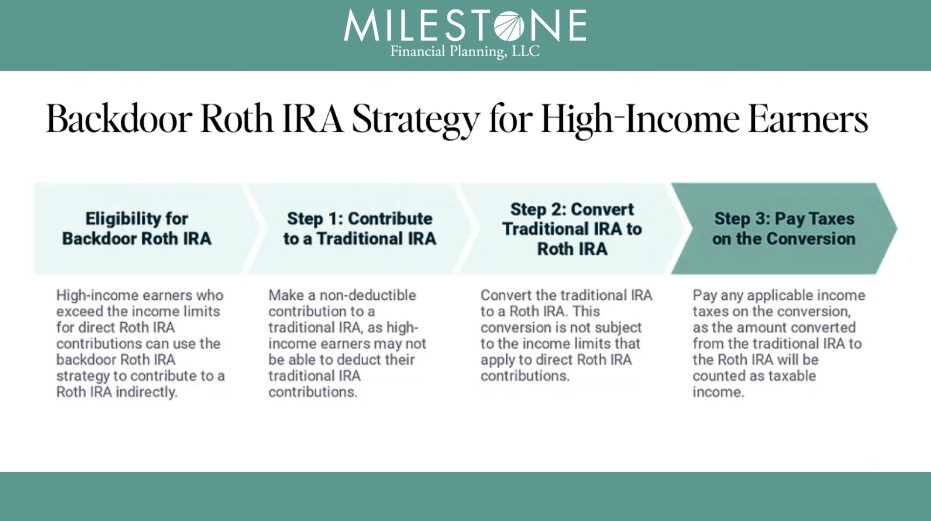 backdoor roth ira